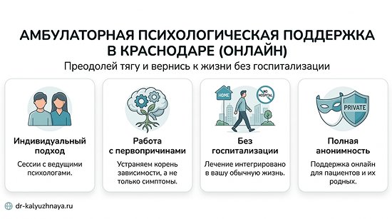 Инфографика об амбулаторной психологической поддержке онлайн в Балашове. 4 ключевых преимущества: индивидуальный подход, работа с первопричинами, без госпитализации, полная анонимность.